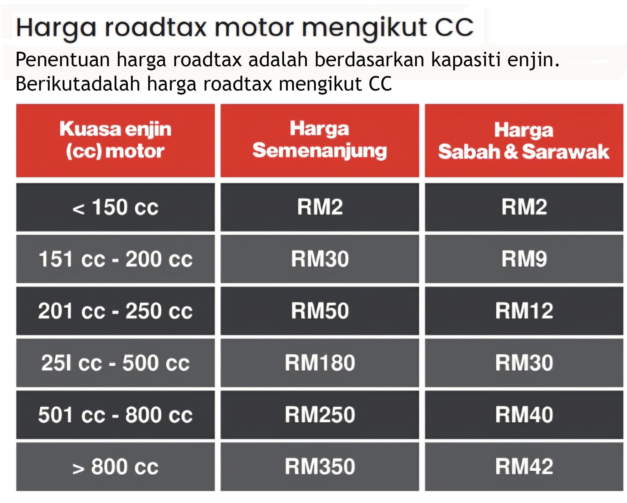 roadtax motor